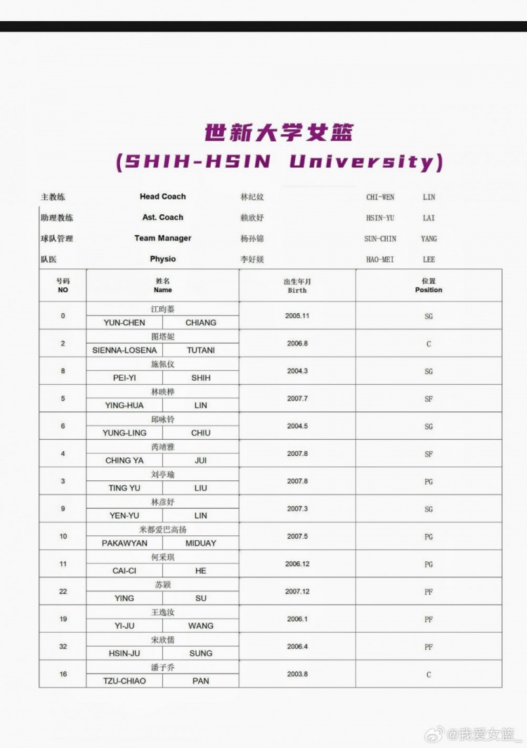 U18女篮南江站大名单公布 李沅珊领衔U17仅一人入选 U18女篮南江站大名单公布 李沅珊领衔U17仅一人入选