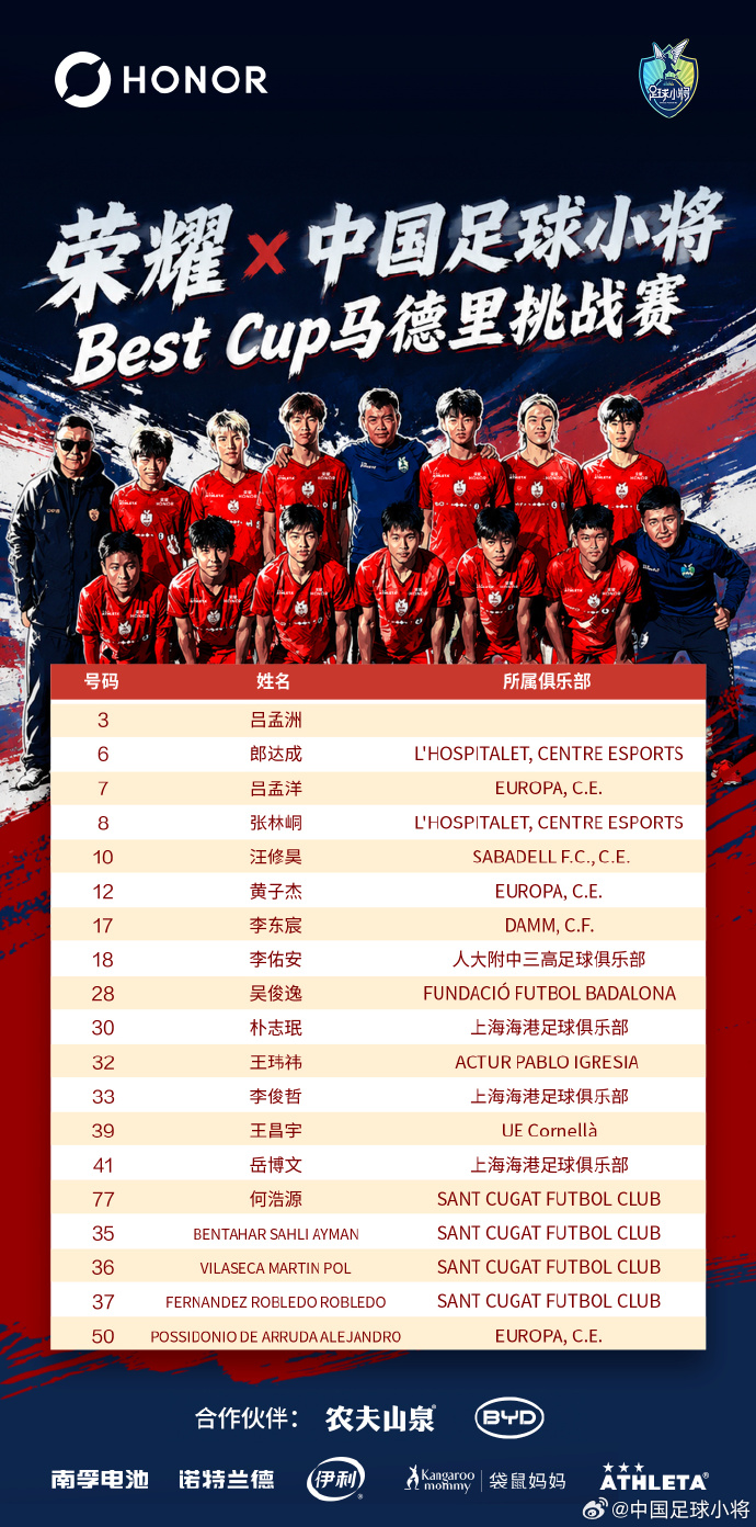 吕孟洋破门难救主 中国足球小将1-1遭巴萨战术角球绝平 吕孟洋破门难救主 中国足球小将1-1遭巴萨战术角球绝平