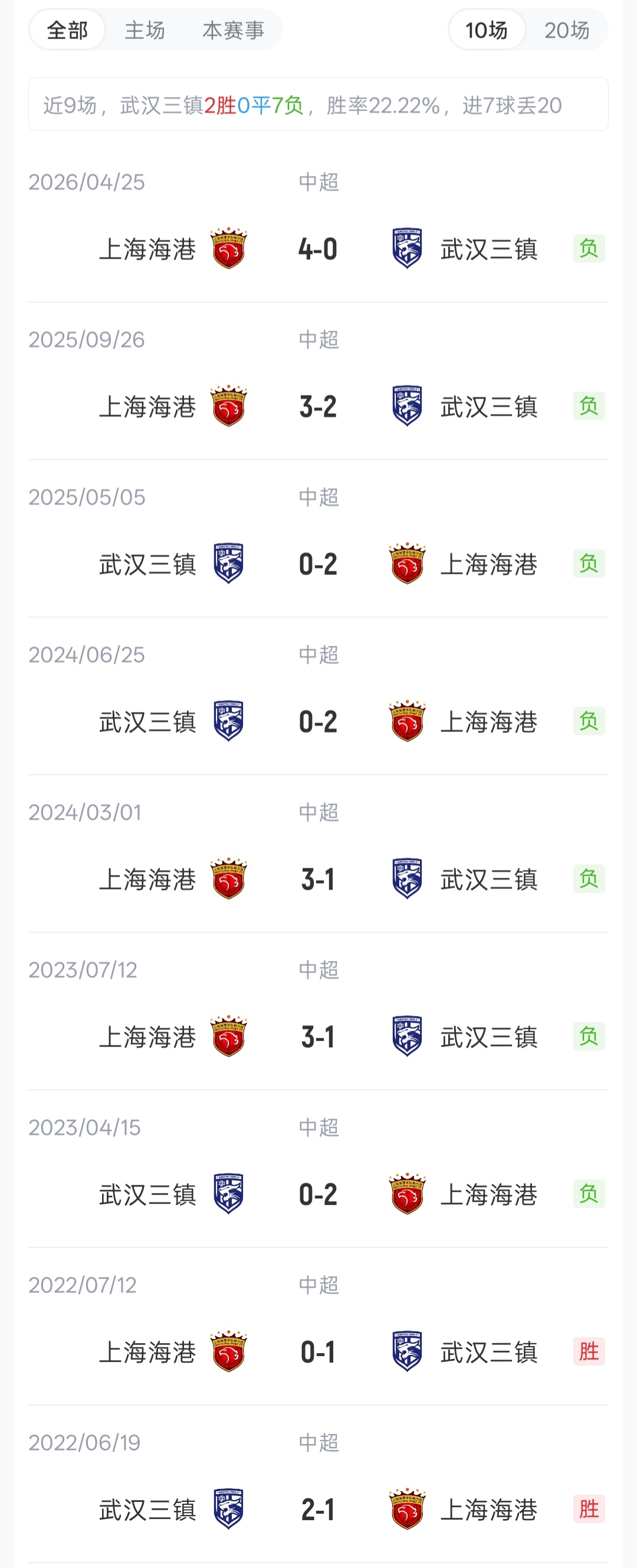 武磊首发任海港队长 三镇五外援迎战 武磊首发任海港队长 三镇五外援迎战