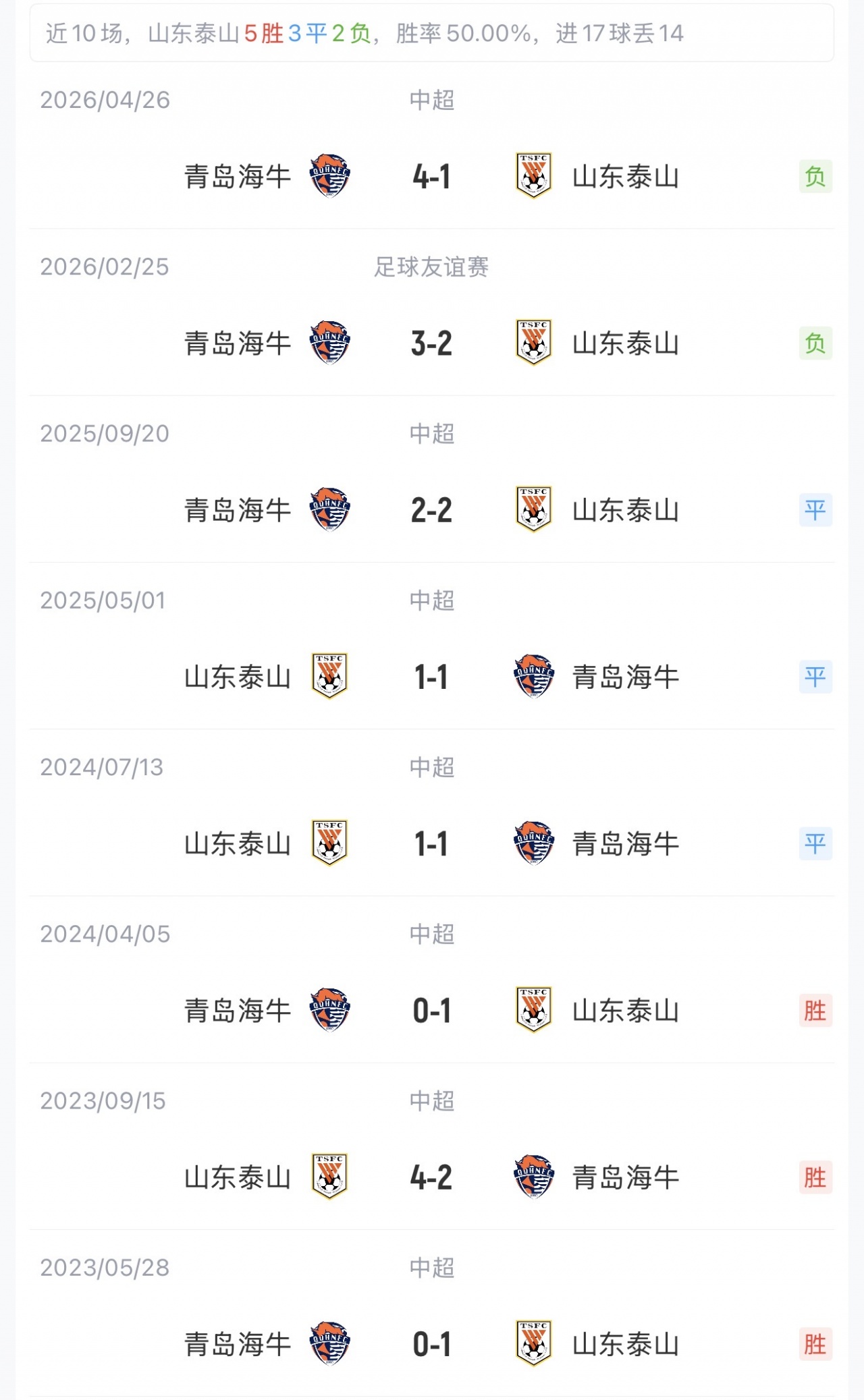 泰山五外援首发战海牛,克雷桑泽卡卡扎齐登场 泰山五外援首发战海牛,克雷桑泽卡卡扎齐登场