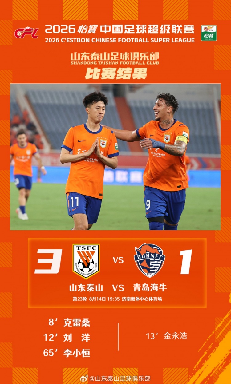 山东泰山3-1青岛海牛：齐鲁德比主场全取三分