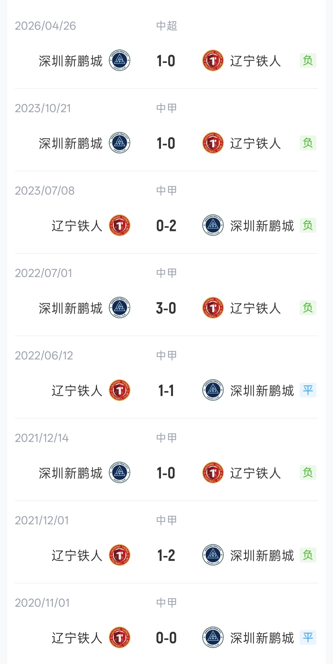 辽宁铁人vs深圳新鹏城:3外援对4外援 臧一锋热菲尼奥先发 辽宁铁人vs深圳新鹏城:3外援对4外援 臧一锋热菲尼奥先发