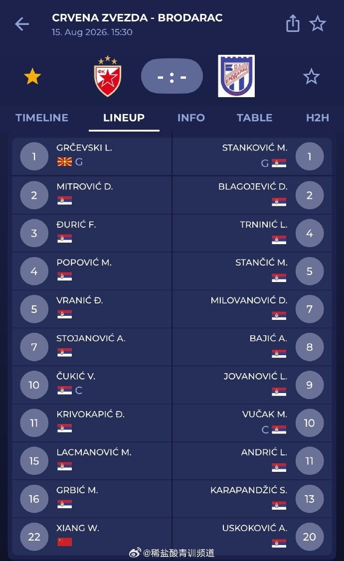 红星U19联赛首轮万项先发穿22号 红星U19联赛首轮万项先发穿22号