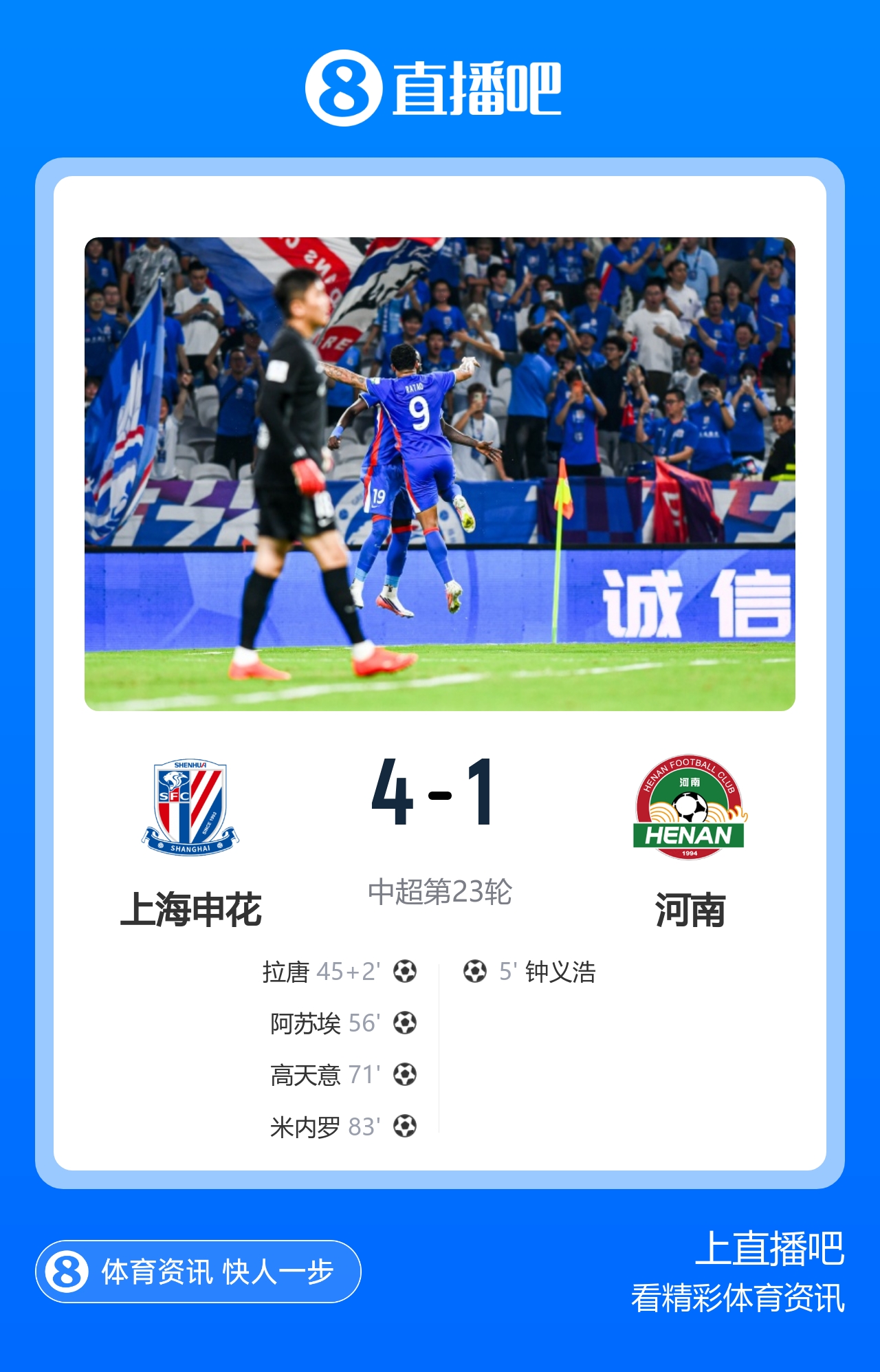 申花4-1逆转河南取两连胜 拉唐传射后伤退米内罗锁定胜局 申花4-1逆转河南取两连胜 拉唐传射后伤退米内罗锁定胜局