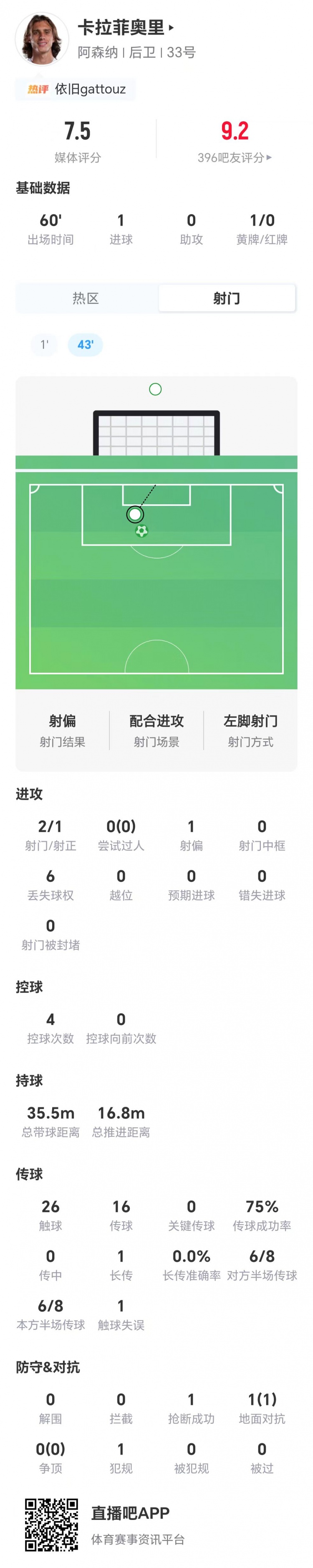 卡拉菲奥里开场闪击 阿森纳社区盾暂领先曼城 卡拉菲奥里开场闪击 阿森纳社区盾暂领先曼城