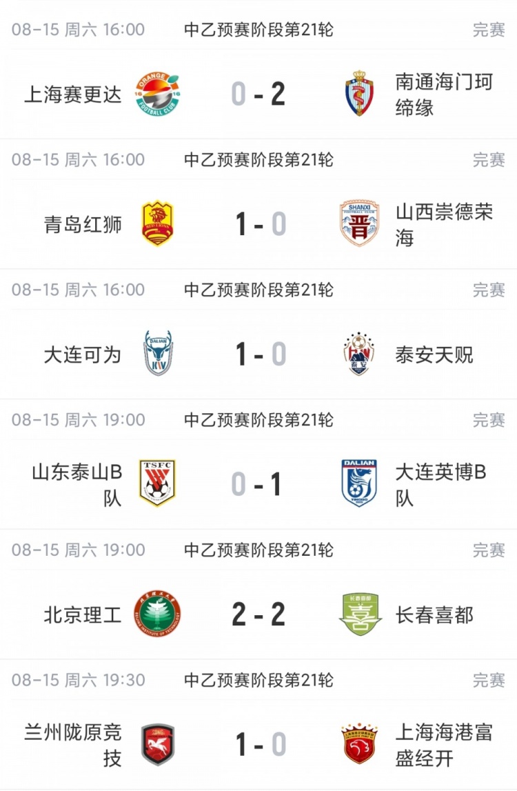 中乙北区争冠组名额产生 泰山B队山西崇德荣海大连可为海港B队晋级 中乙北区争冠组名额产生 泰山B队山西崇德荣海大连可为海港B队晋级
