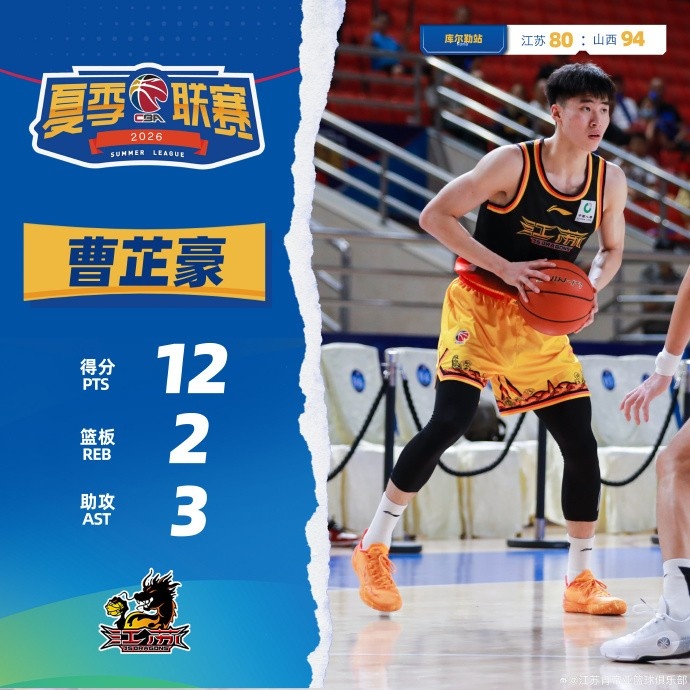 刘正清吴超合砍38分 江苏夏联80-94不敌山西 刘正清吴超合砍38分 江苏夏联80-94不敌山西