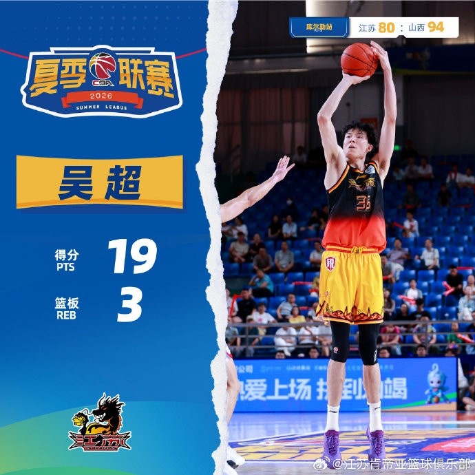 刘正清吴超合砍38分 江苏夏联80-94不敌山西 刘正清吴超合砍38分 江苏夏联80-94不敌山西