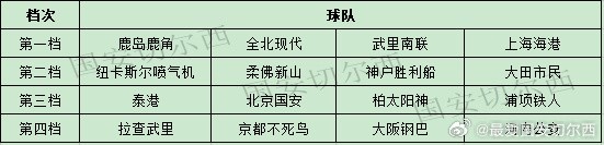 亚冠抽签分区锁死:中超球队联赛阶段不碰日本球队 亚冠抽签分区锁死:中超球队联赛阶段不碰日本球队