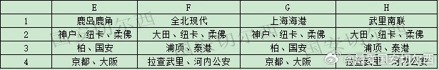 亚冠抽签分区锁死:中超球队联赛阶段不碰日本球队 亚冠抽签分区锁死:中超球队联赛阶段不碰日本球队