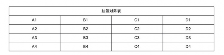亚冠精英联赛16时抽签定档：海港一档国安三档，32队首迎扩军