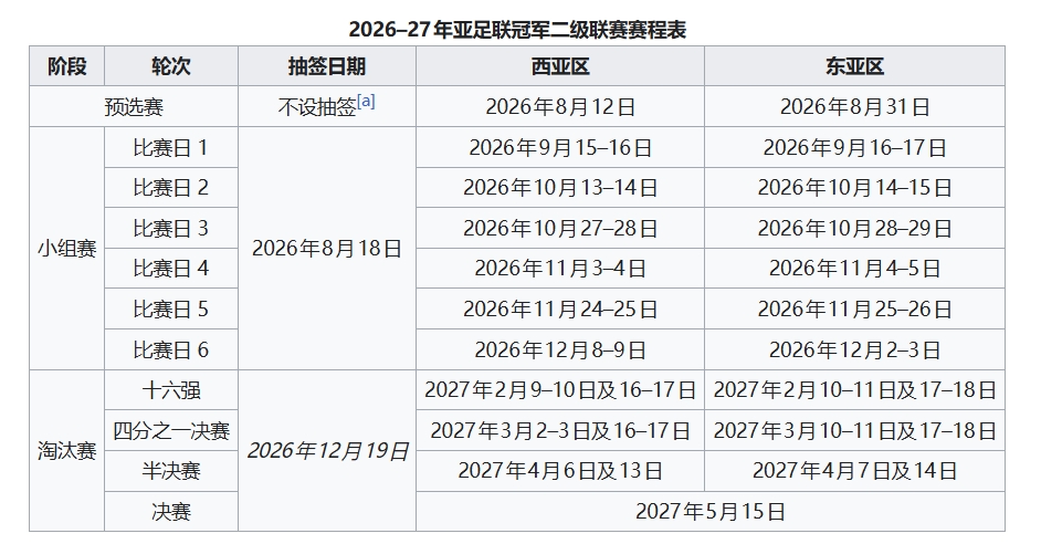 亚冠2抽签:上海申花G组碰町田泽维亚 亚冠2抽签:上海申花G组碰町田泽维亚