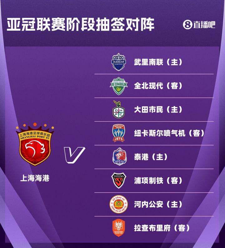 海港亚冠精英赛赛程落定:首轮客战拉查布里府,末轮客战全北现代 海港亚冠精英赛赛程落定:首轮客战拉查布里府,末轮客战全北现代