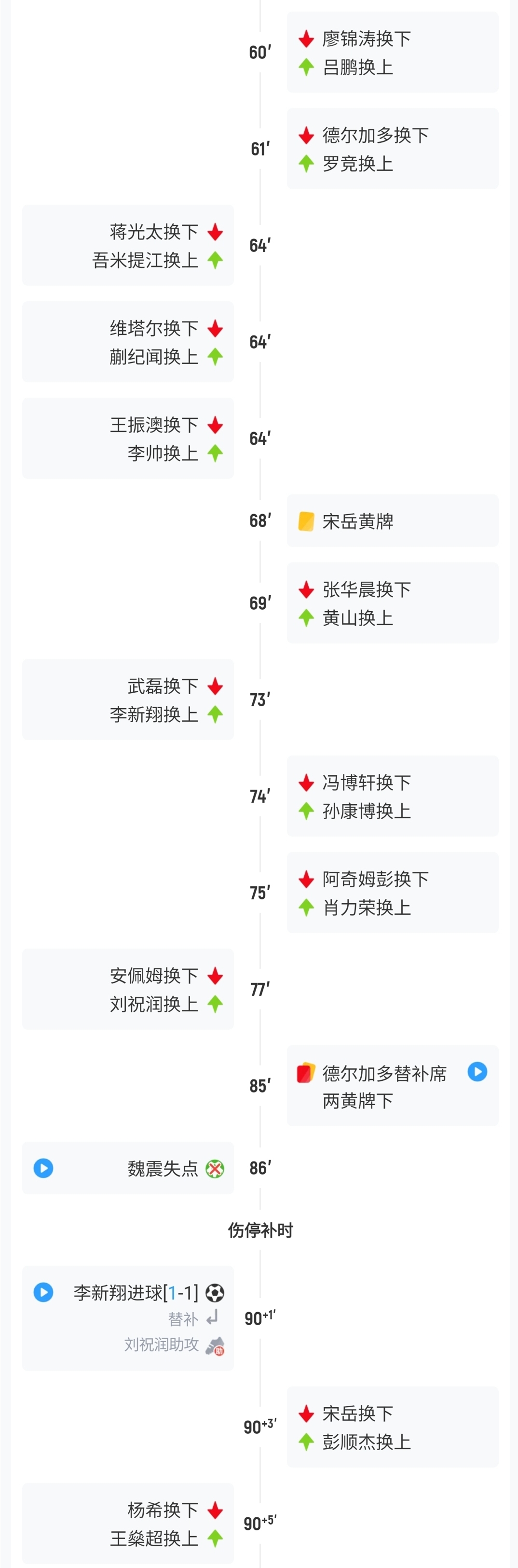 宋岳大腿拉伤离场 英博动用脑震荡换人名额 宋岳大腿拉伤离场 英博动用脑震荡换人名额
