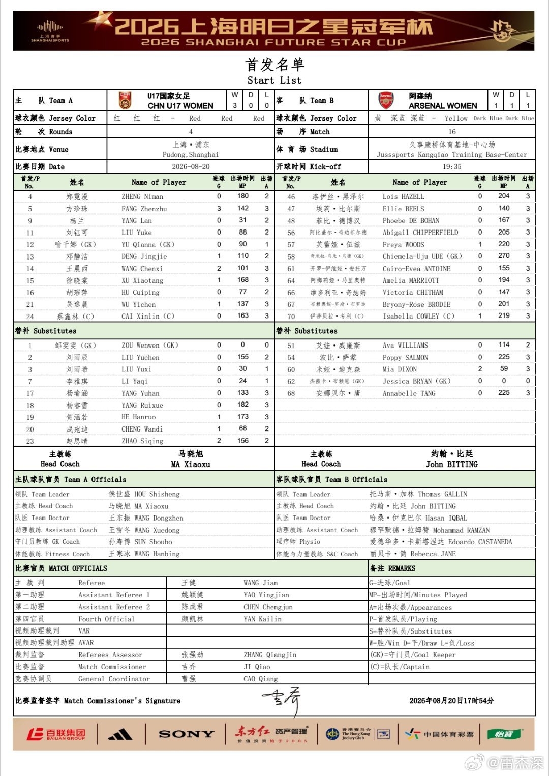 U17女足半决赛首发:方珍珠镇后防,刘雨辰列替补 U17女足半决赛首发:方珍珠镇后防,刘雨辰列替补