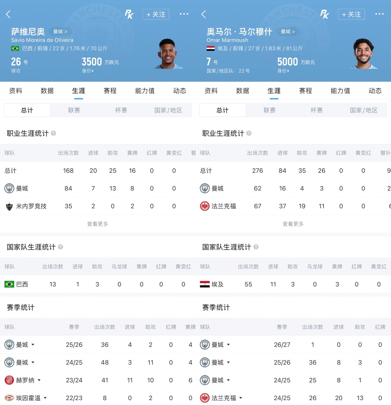 热刺接近1亿欧签萨维尼奥 1.51亿欧或打包马尔穆什 热刺接近1亿欧签萨维尼奥 1.51亿欧或打包马尔穆什