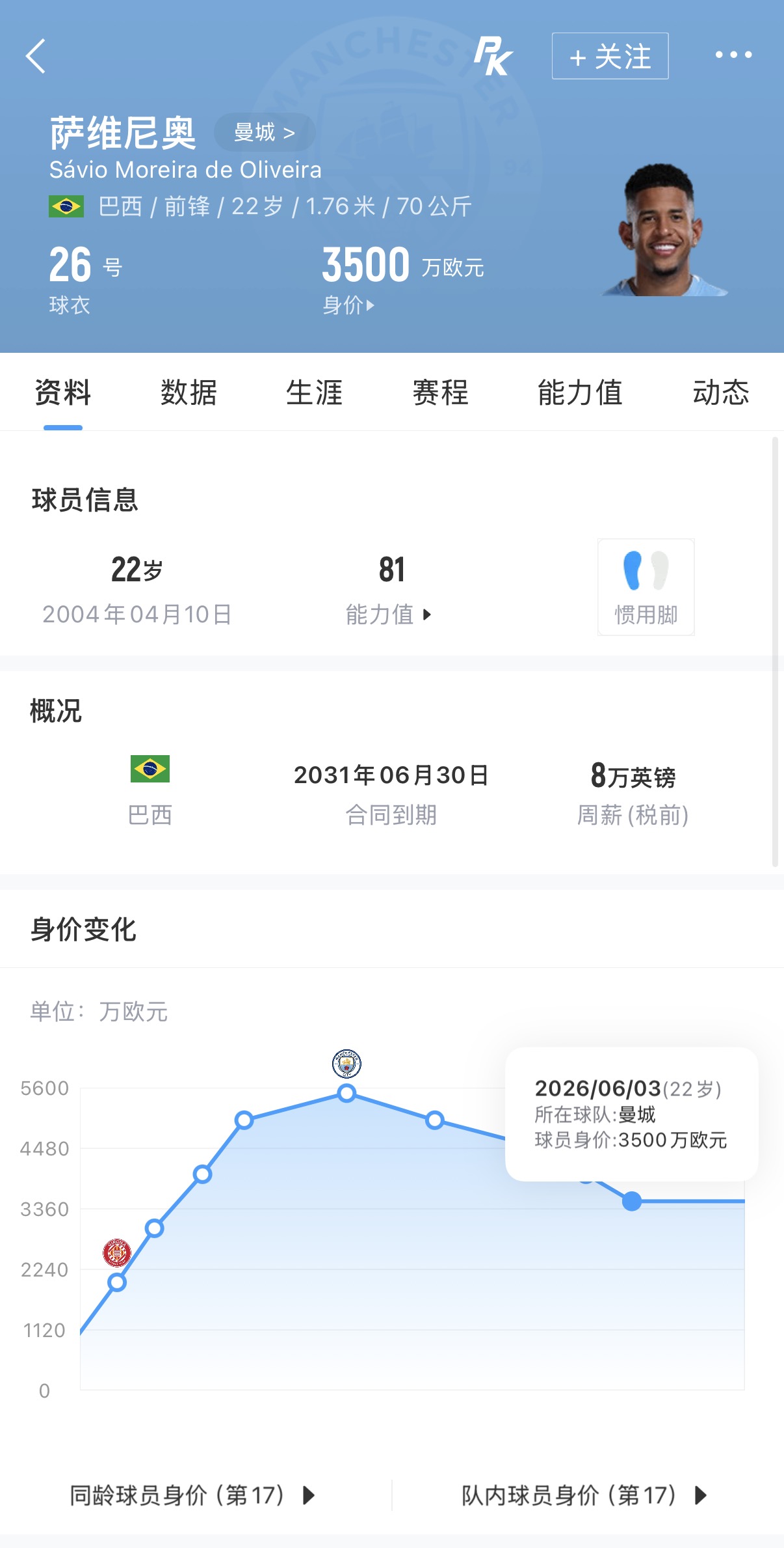 热刺近亿欧签萨维尼奥 转会费为身价近3倍 热刺近亿欧签萨维尼奥 转会费为身价近3倍