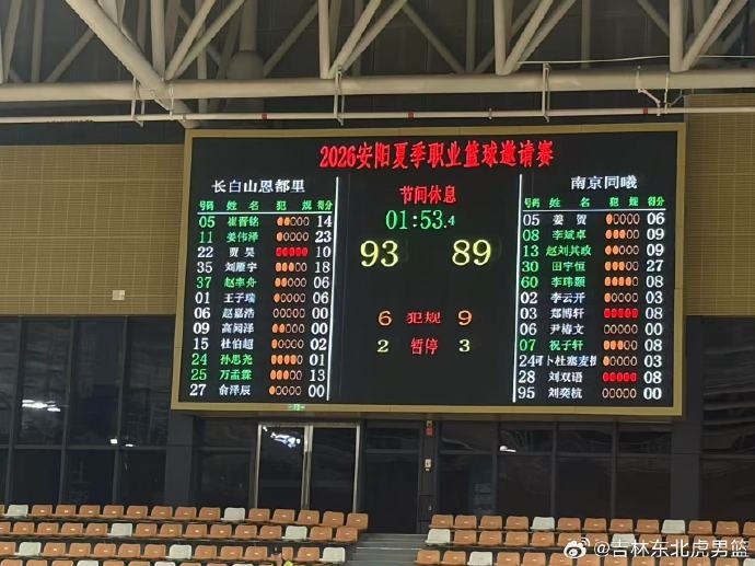 夏季职业篮球邀请赛 吉林93比89战胜同曦 姜伟泽23分&田宇恒27分