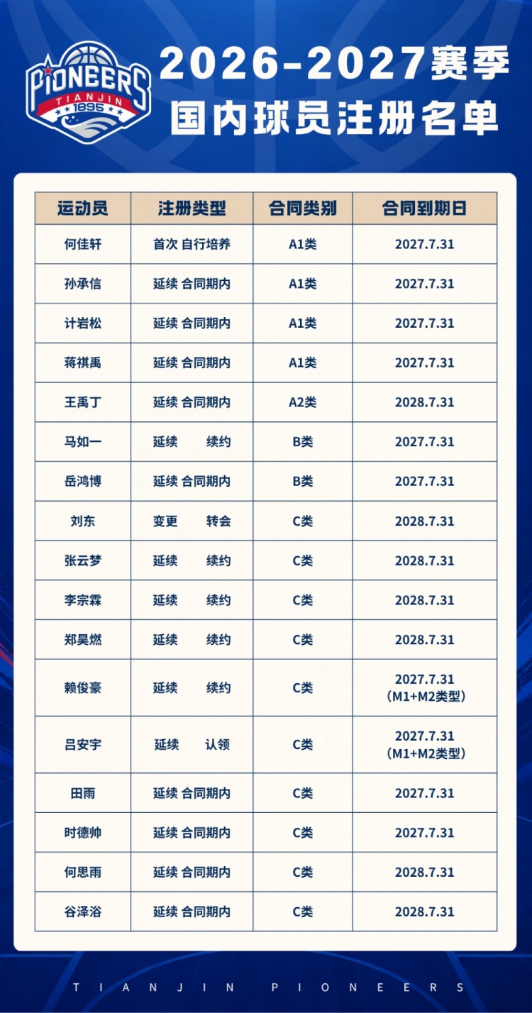 官方公告 I 天津先行者完成2026-2027赛季国内球员注册