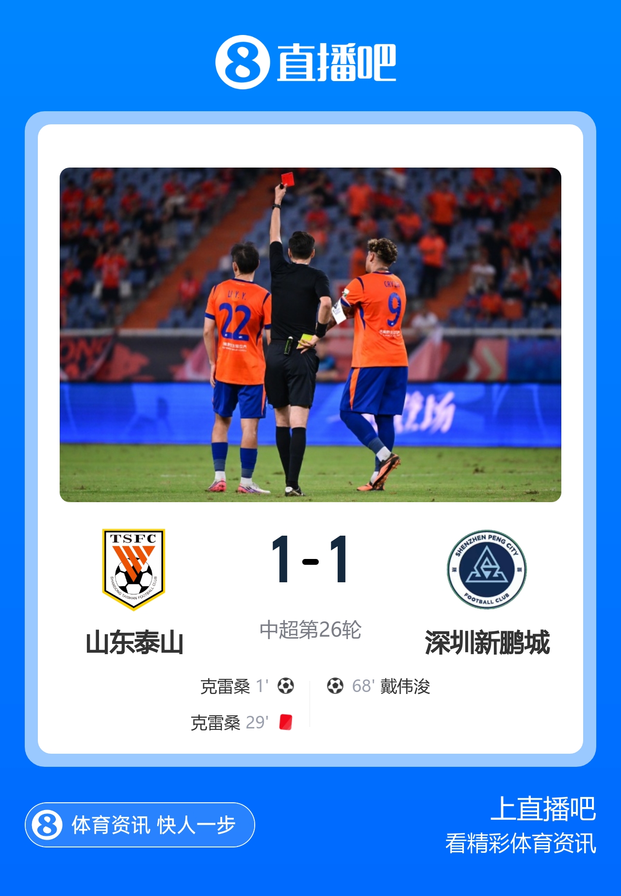 近4场仅1胜！十人泰山1-1新鹏城 克雷桑18秒闪击+直红戴伟浚扳平