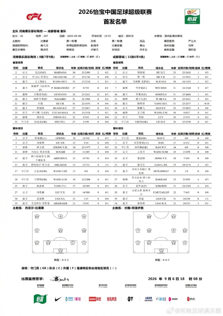 河南俱乐部彩陶坊VS成都蓉城 首发及替补队员名单